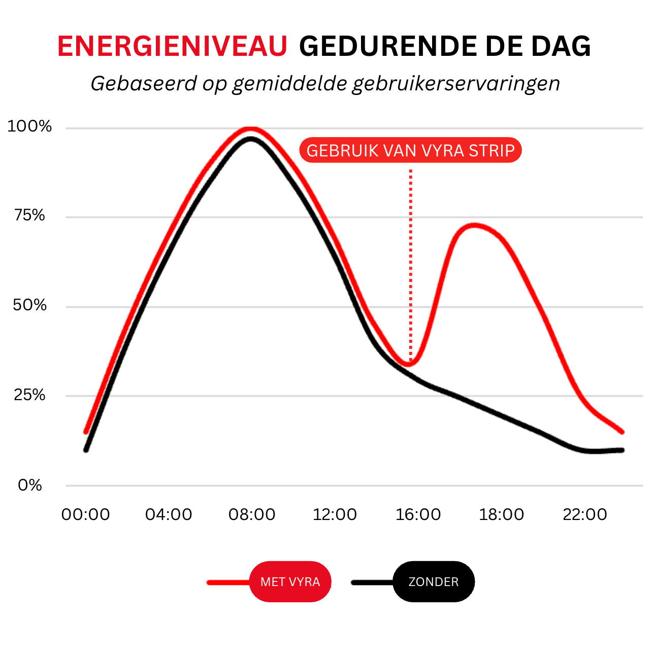 VYRA | Energy Strips