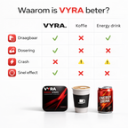 Comparison chart of VYRA energy strips, coffee, and energy drink with icons and text on a white background.